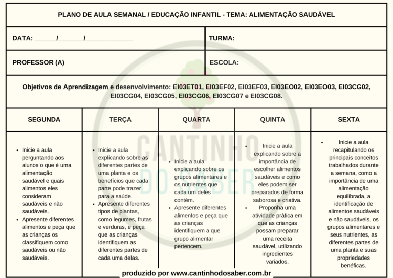 Sequ Ncia Did Tica Alimenta O Saud Vel Para Educa O Infantil Alinhado