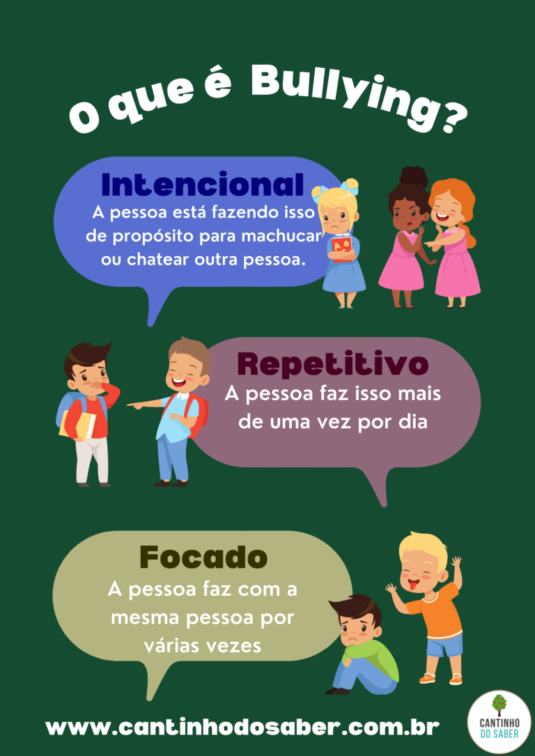 CARTAZES CONTRA O BULLYING PRONTOS PARA IMPRIMIR