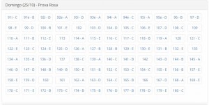 Resultado do ENEM 2015 de todas as provas