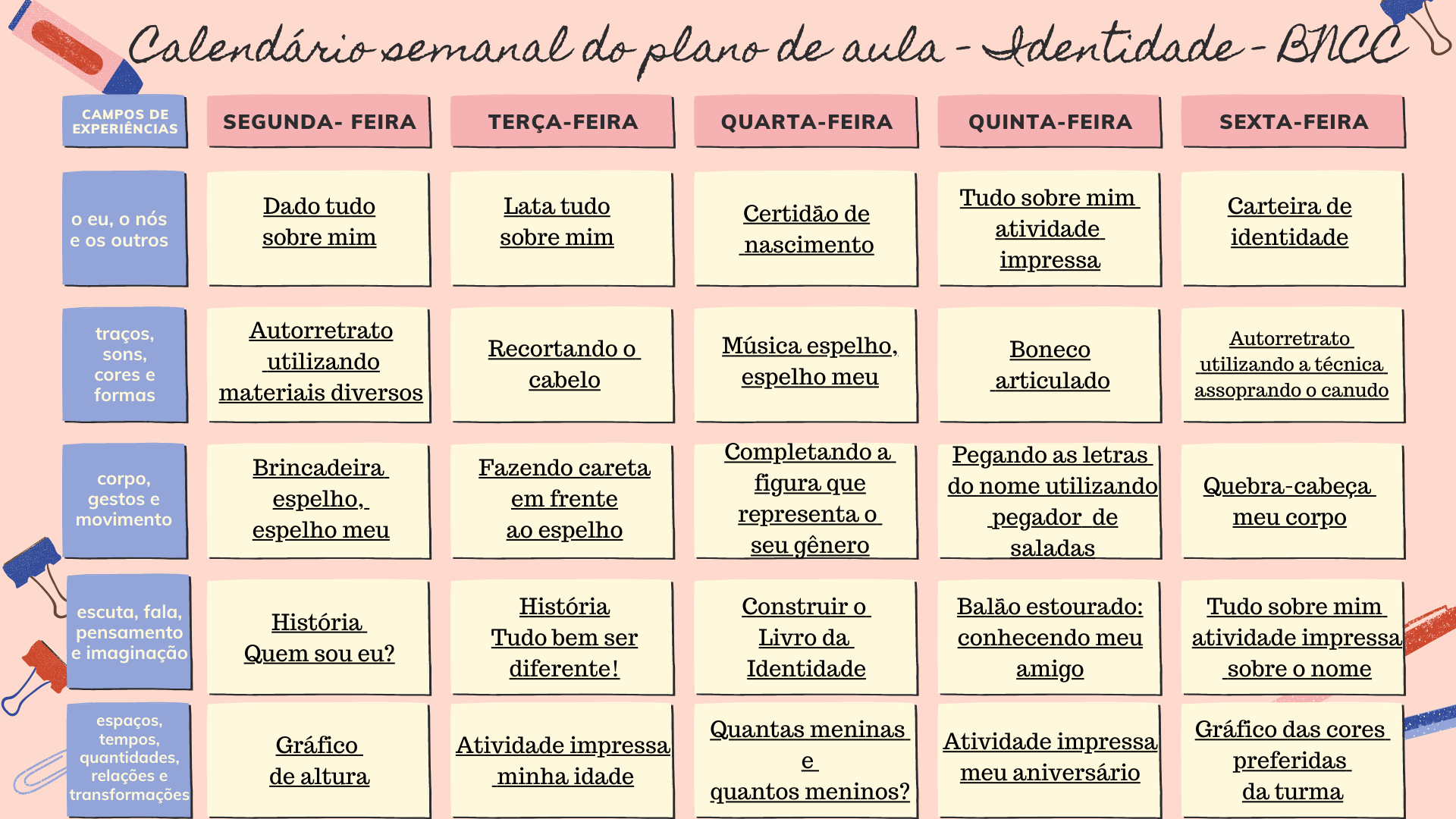 Modelo De Plano De Aula Educa O Infantil De Acordo Com A Bncc - Design Talk