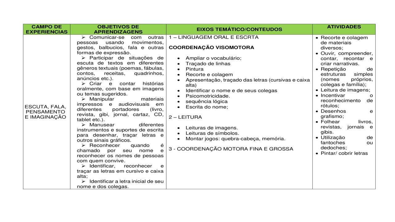 Planejamento anual para educação infantil 3 anos