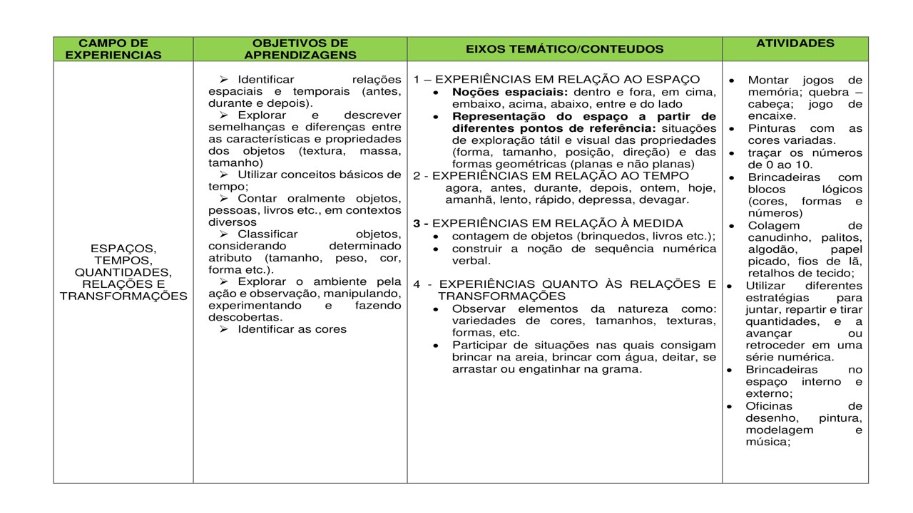 Planejamento anual para educação infantil 3 anos