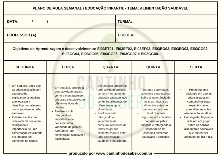 Sequ Ncia Did Tica Alimenta O Saud Vel Para Educa O Infantil Alinhado Com A Bncc