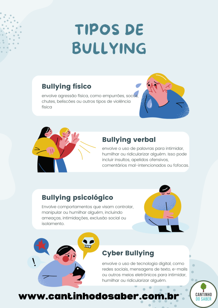 cartazes contra o bullying