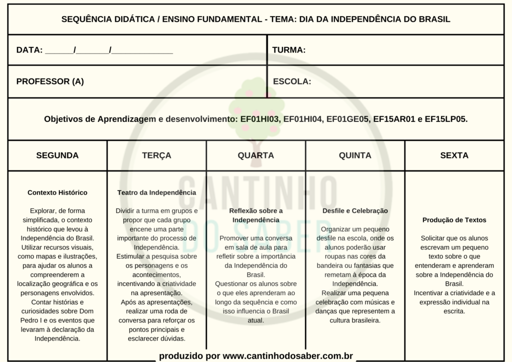 PLANO DE AULA PRONTO 2023 - PROPOSTA CURRICULAR EDUCAÇÃO INFANTIL - Didática