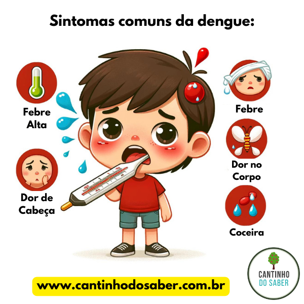 ilustrações sobre o mosquito da dengue